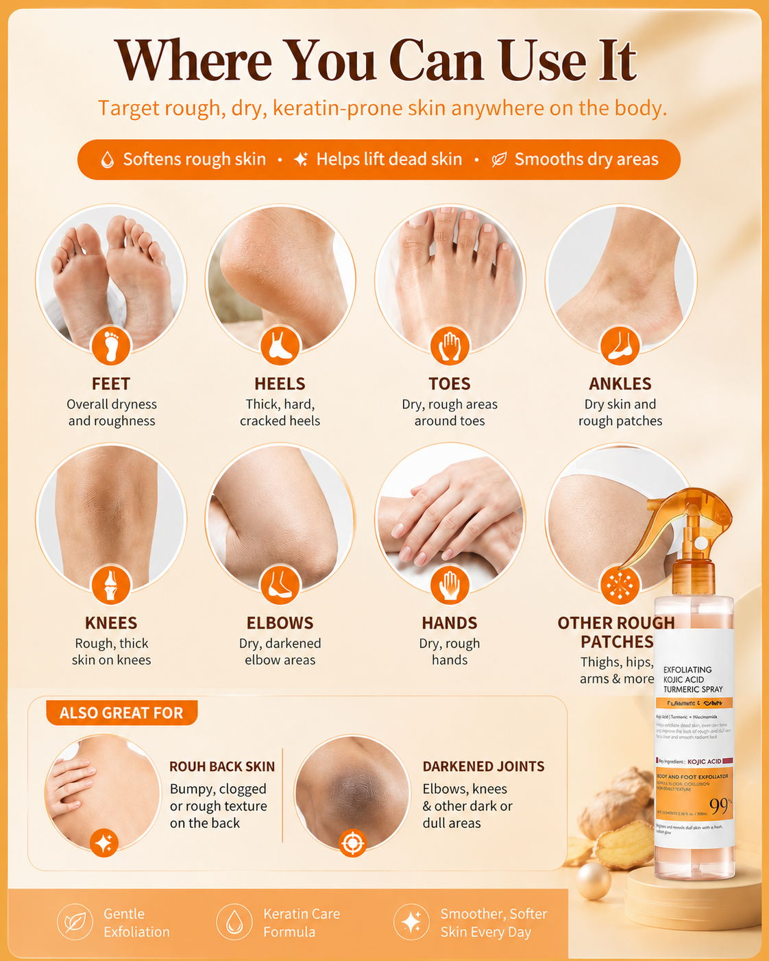 Turmeric & Kojic Acid Exfoliating Spray
